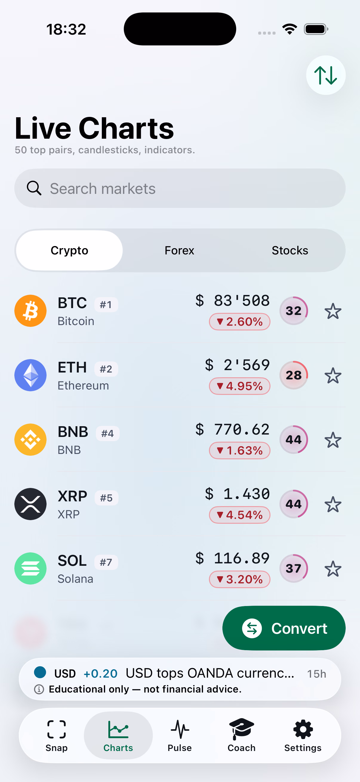 SnapPulse — Live charts: 50 crypto pairs, forex and stocks. Tap to scan.